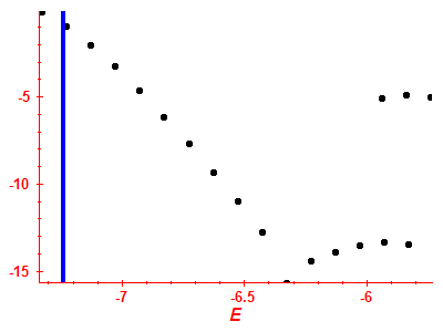 Strength function log
